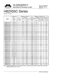 Datasheet  HBZX55C