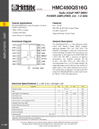 Datasheet  HMC450QS16G