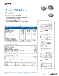 Datasheet  SMA81-1